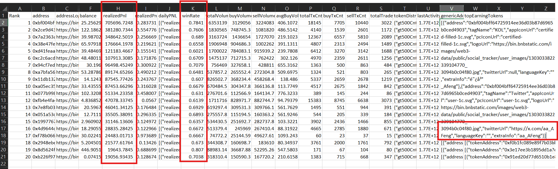 Binance skills hub address pnl kol rank api top 20 bnb wallets with social profile.png